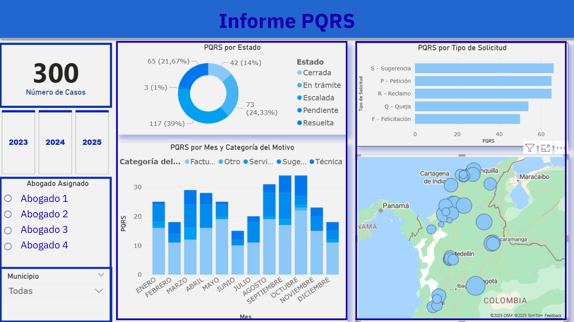 Dashboard PQRS Power BI