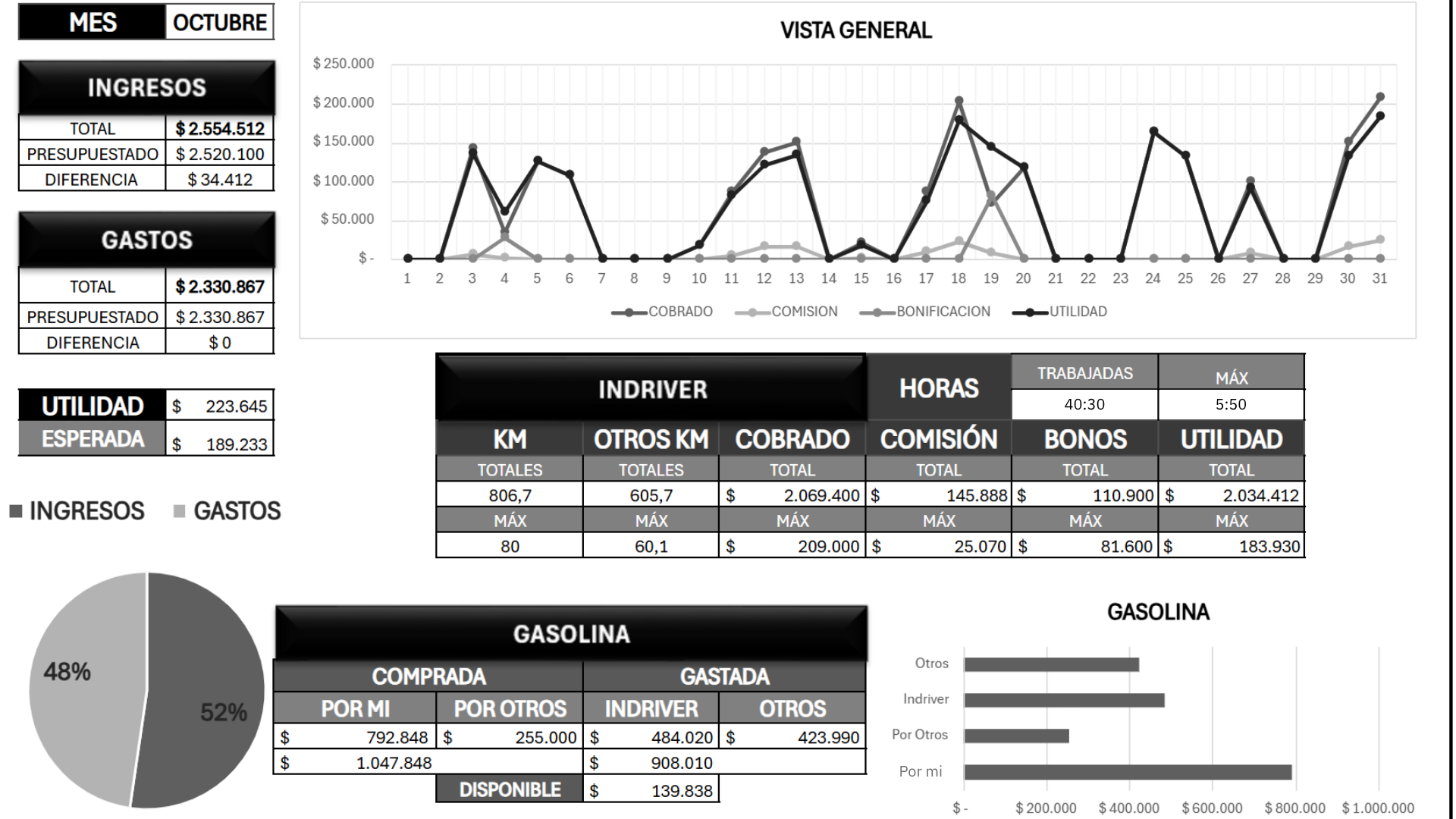Reporte de finanzas personales Excel